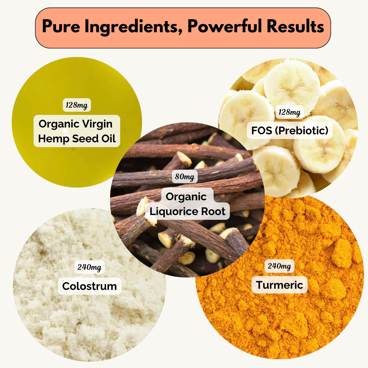 Allergy & Immune Chew